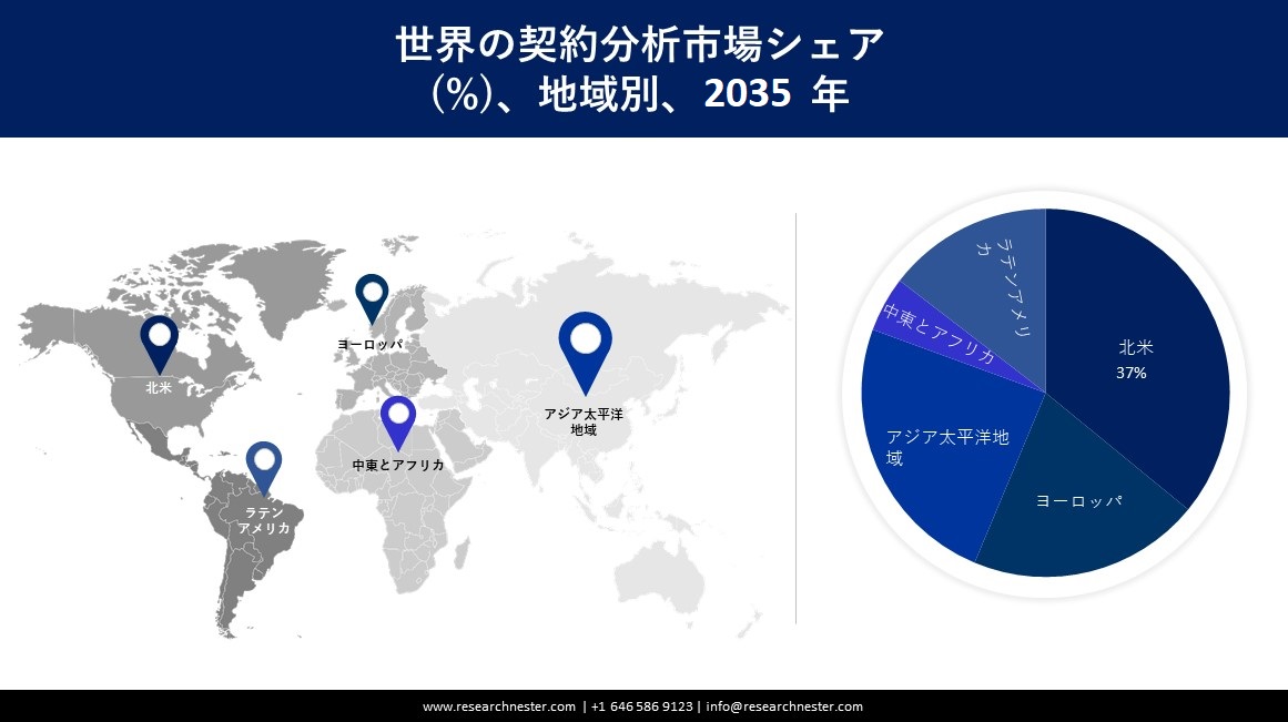 契約分析市場
